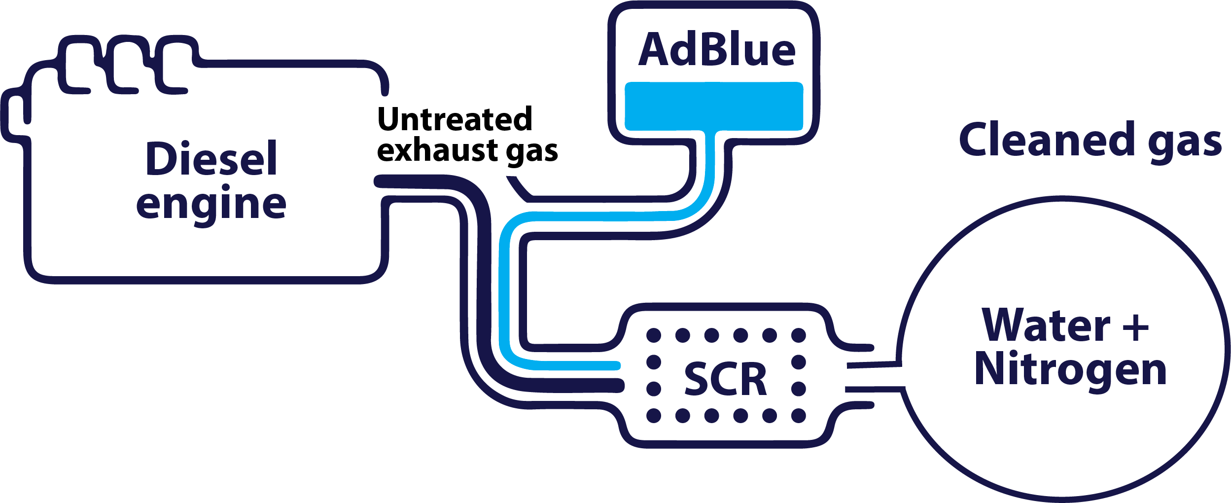 AdBlue İptali Muayeneden Geçer mi? AdBlue İptali Muayeneden Geçer mi?